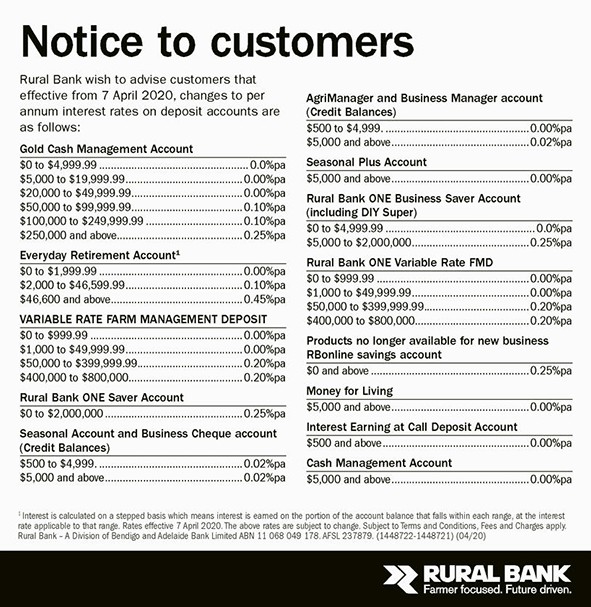 Interest rate table 7th April 2020.