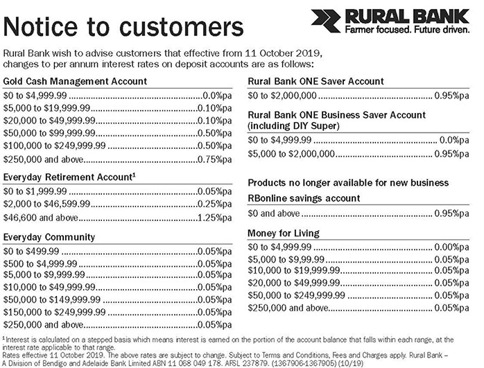 Interest rate table 10th October 2019.