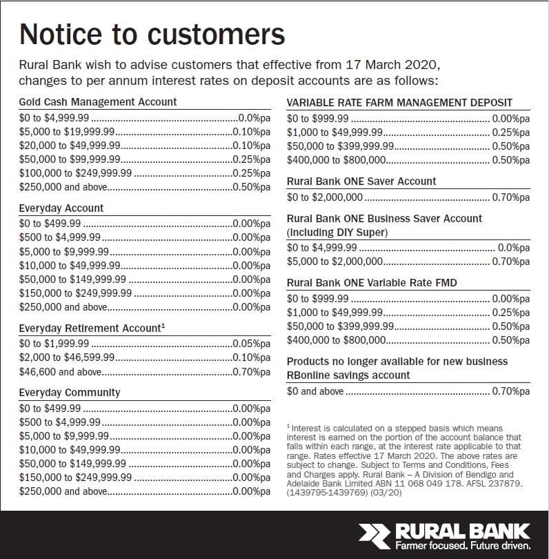 Interest rate table 16th March 2020.